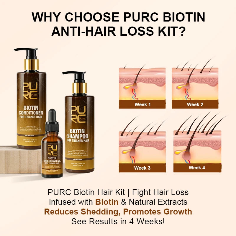 PURC Biotin Hair Growth Set