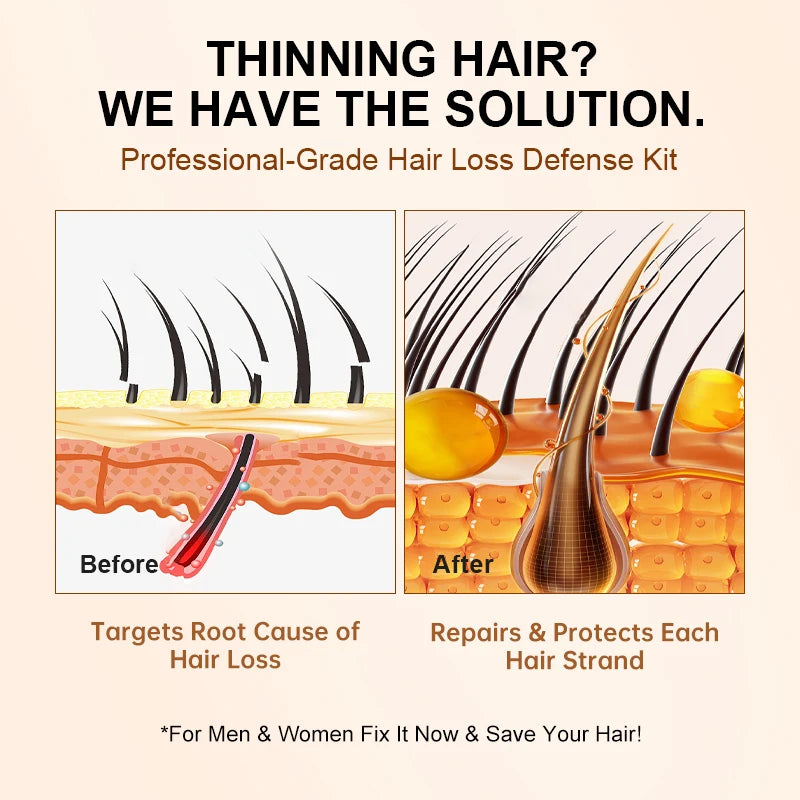 PURC Biotin Hair Growth Set